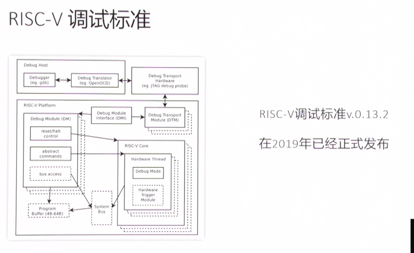 <b class='flag-5'>RISC-V</b>的<b class='flag-5'>调试</b>标准及跟踪技术