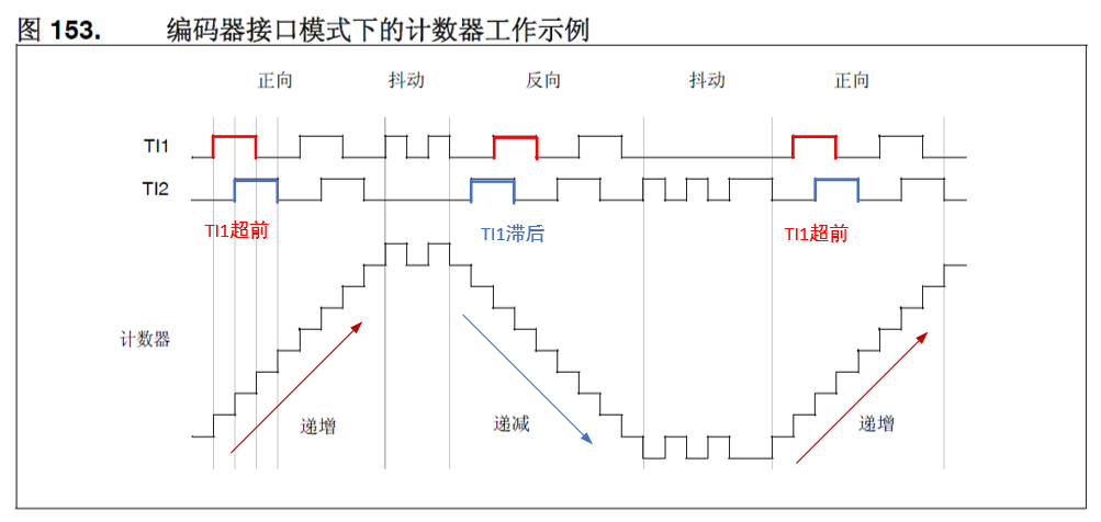 电机控制进阶2——PID位置控制