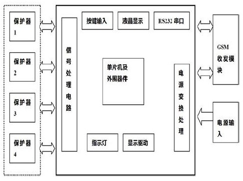 基于MC68HC90JL8单片机和TC35i模块实现<b class='flag-5'>剩余电流动作保护器</b>监测设计