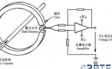 <b class='flag-5'>示波器</b>的<b class='flag-5'>电流</b><b class='flag-5'>探头</b>如何<b class='flag-5'>测量</b><b class='flag-5'>直流电流</b><b class='flag-5'>大小</b>