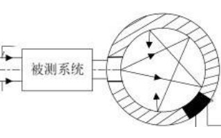 基于<b class='flag-5'>积分球</b><b class='flag-5'>测试</b>系统的透射率和反射率检测