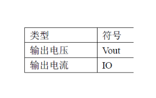 缺芯时代 帮你找到一款混合电流模式<b class='flag-5'>PWM</b><b class='flag-5'>控制器</b>可替代产品