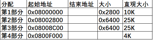 基于STM32的串口<b class='flag-5'>环形</b><b class='flag-5'>队列</b>IAP调试