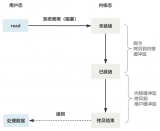 网络<b class='flag-5'>IO</b>的弊端以及<b class='flag-5'>多路复用</b><b class='flag-5'>IO</b>的优势