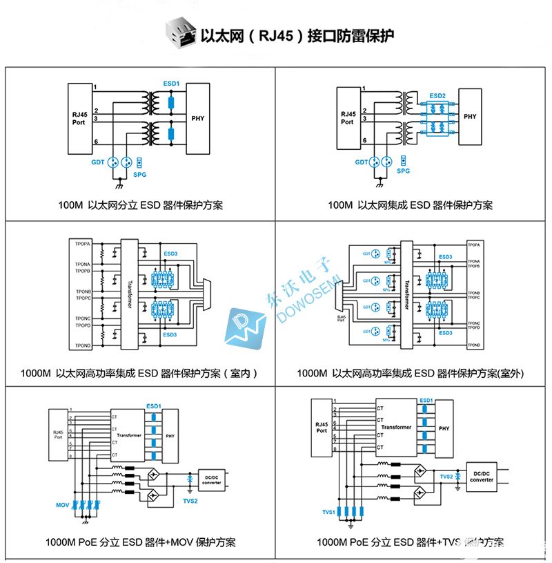 <b class='flag-5'>1000M</b><b class='flag-5'>以太网</b><b class='flag-5'>POE</b>接口防雷防<b class='flag-5'>静电</b>防护及<b class='flag-5'>保护</b>器件选型