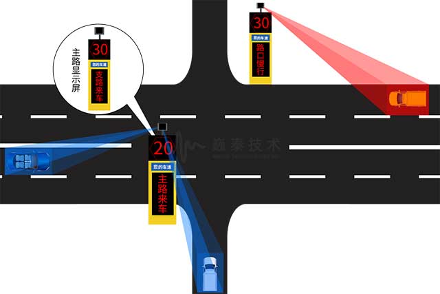 图3-2农村小路与国省道十字平交路口.jpg