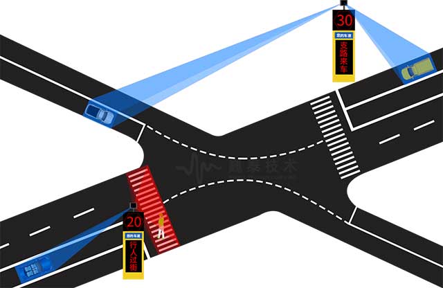 图6-1县乡道与国省道X型平交路口.jpg