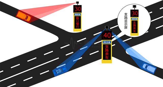 图6-2农村小路与国省道X型平交路口.jpg