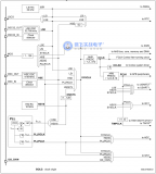 <b class='flag-5'>单片机</b>常用的STM32五个<b class='flag-5'>时钟</b><b class='flag-5'>源</b>讲解