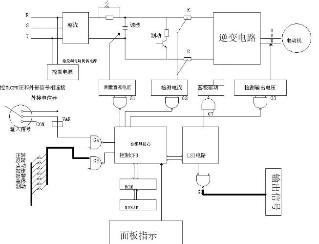 <b class='flag-5'>大功率</b><b class='flag-5'>变频器</b>为什么要用滤波<b class='flag-5'>器</b>