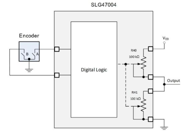 Dialog技术文章：<b class='flag-5'>由</b><b class='flag-5'>编码器</b><b class='flag-5'>控制</b>的<b class='flag-5'>电位</b><b class='flag-5'>计</b>