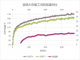 英飞凌最新一代<b class='flag-5'>IGBT</b>技术平台实现转速与位置的精准控制