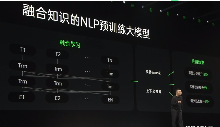 2021 OPPO开发者大会：NLP<b class='flag-5'>预</b><b class='flag-5'>训练</b>大<b class='flag-5'>模型</b>