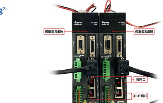 开源！<b class='flag-5'>ZYNQ</b> IgH <b class='flag-5'>EtherCAT</b><b class='flag-5'>主</b>站方案分享