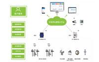 安科瑞环保用电蓝天碧水净土保卫战解决方案