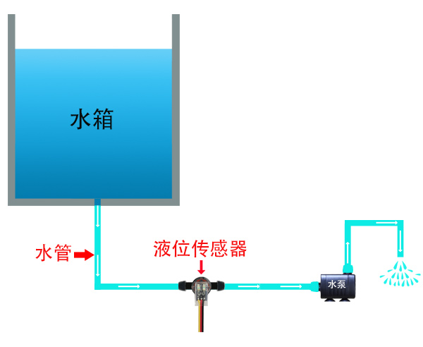 洗地机管道液位检测结构图