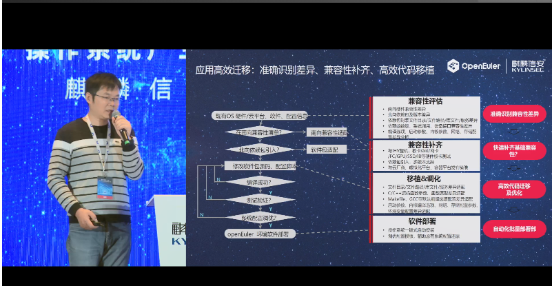 欧拉（openEuler）开发者峰会：openEuler孵化工具套件，助力OS高效、安全、平滑迁移