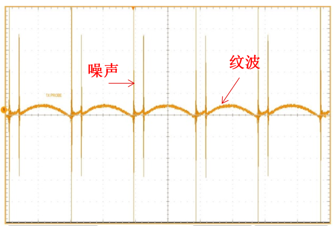 理解<b class='flag-5'>输出</b><b class='flag-5'>电压</b><b class='flag-5'>纹波</b>和噪声（1）：<b class='flag-5'>输出</b><b class='flag-5'>电压</b><b class='flag-5'>纹波</b>来源和抑制