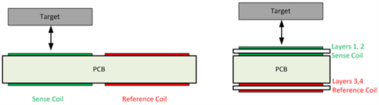 <b class='flag-5'>层叠</b><b class='flag-5'>线圈</b>与并排<b class='flag-5'>线圈</b>有何区别