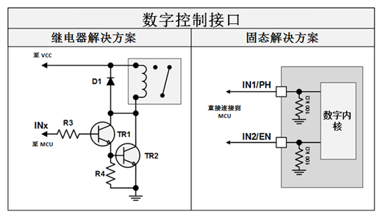 为什么<b class='flag-5'>还在</b>使用<b class='flag-5'>继电器</b><b class='flag-5'>驱动</b><b class='flag-5'>汽车电机</b>