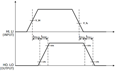 <b class='flag-5'>以</b><b class='flag-5'>更低</b>的功率输入得到<b class='flag-5'>更高</b>的功率输出