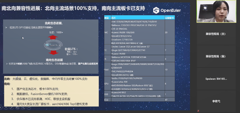 openEuler Summit 2021-兼容性分william hill官网
：多架构多OS测试矩阵解决方案介绍