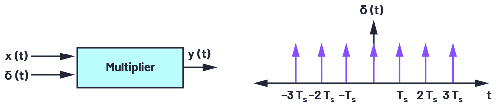 <b class='flag-5'>CTSD</b> <b class='flag-5'>ADC</b>的固有混叠抑制解决方案