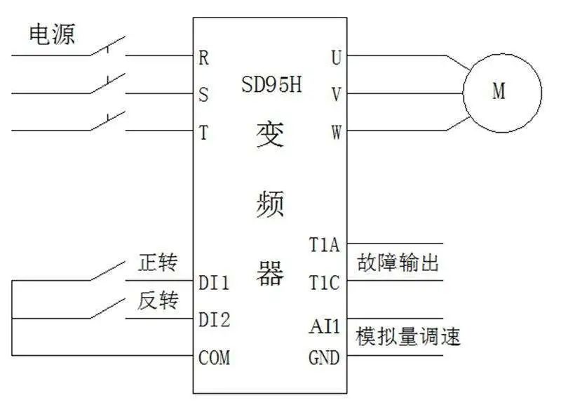 <b class='flag-5'>变频器</b><b class='flag-5'>控制</b><b class='flag-5'>电机</b>的小知识1