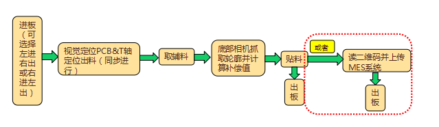 高端全自动贴背胶机