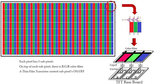 tft lcd pixel