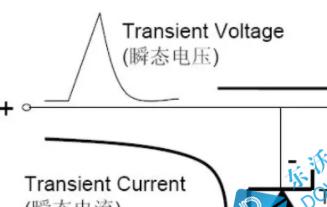 <b class='flag-5'>单向</b><b class='flag-5'>TVS</b><b class='flag-5'>瞬态</b><b class='flag-5'>抑制</b><b class='flag-5'>二极管</b>