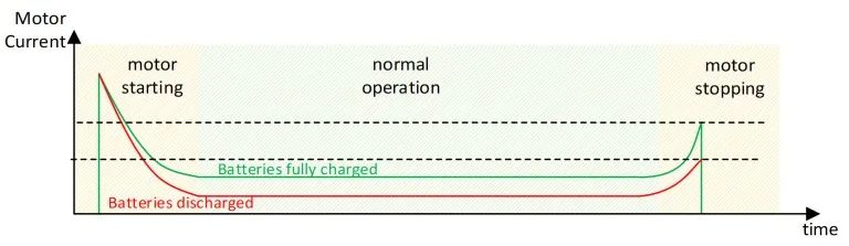 智能门锁电机驱动集成威廉希尔官方网站
（IC）设计方案