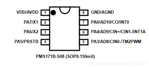 PMS171B-S08