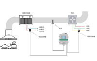 城市安装实施安科瑞油烟监测系统的意义是什么？