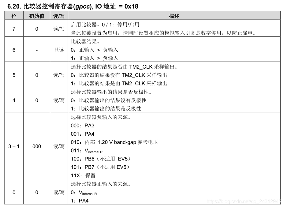 <b class='flag-5'>应</b><b class='flag-5'>广</b><b class='flag-5'>PMS171B</b>(3)--比较器测供电电源VDD电压