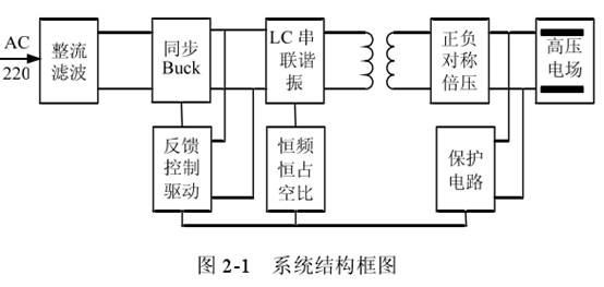 <b class='flag-5'>高压直流电源</b>的<b class='flag-5'>工作原理</b>是怎样的