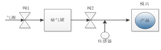 传感器气密性测试原理