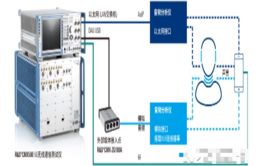 如何实现5G新空口语音(5G VoNR)