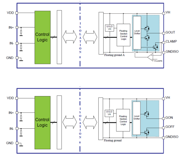 <b class='flag-5'>用于</b>SiC <b class='flag-5'>MOSFET</b>的栅极<b class='flag-5'>驱动器</b>