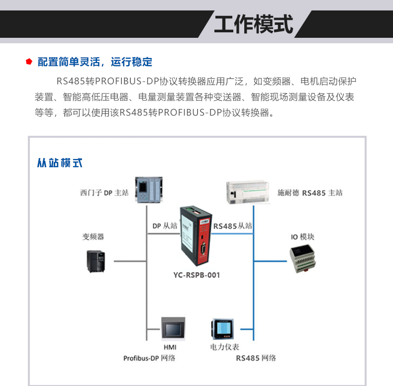 <b class='flag-5'>RS485</b><b class='flag-5'>转</b>Profibus<b class='flag-5'>协议</b>转化<b class='flag-5'>网关</b>