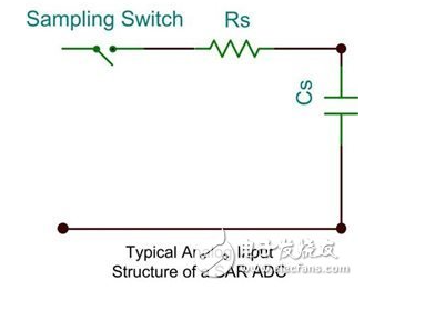 <b class='flag-5'>SAR</b> <b class='flag-5'>ADC</b>的采样过程和模拟输入<b class='flag-5'>结构</b>