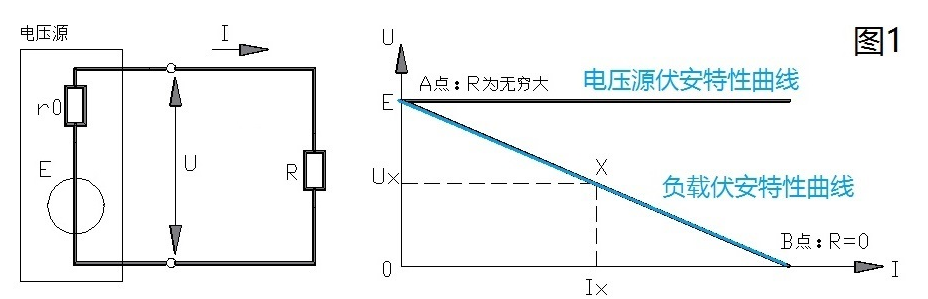 <b class='flag-5'>电压</b><b class='flag-5'>源</b>与<b class='flag-5'>电流</b><b class='flag-5'>源</b>二者之间的区别是怎样的