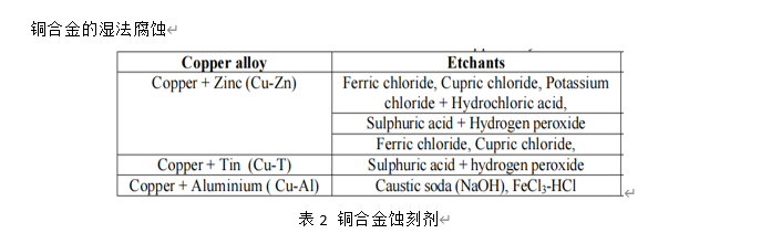 关于湿法<b class='flag-5'>蚀刻工艺</b>对铜及其合金<b class='flag-5'>蚀刻</b>剂的评述