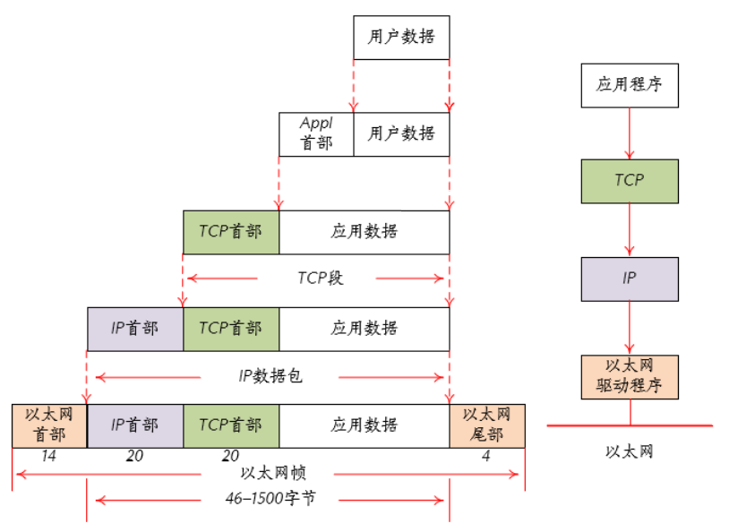 基于<b class='flag-5'>MM32F3270</b><b class='flag-5'>以太网</b><b class='flag-5'>Server</b>使用