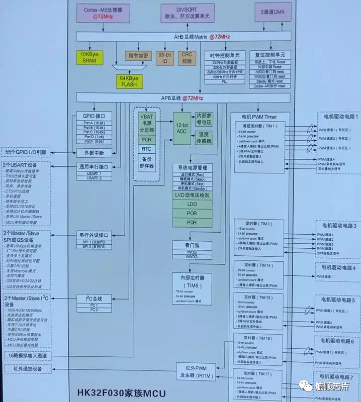 <b class='flag-5'>HK32MCU</b>应<b class='flag-5'>用笔记</b>（二）| 国外品牌采用<b class='flag-5'>航</b><b class='flag-5'>顺</b><b class='flag-5'>HK</b>32F030R8T6代替出现串口不兼容解决方法