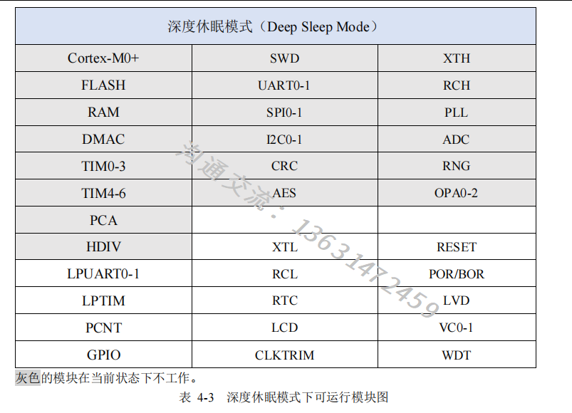 华大<b class='flag-5'>单片机</b><b class='flag-5'>低功耗</b><b class='flag-5'>注意</b>事项的详细说明