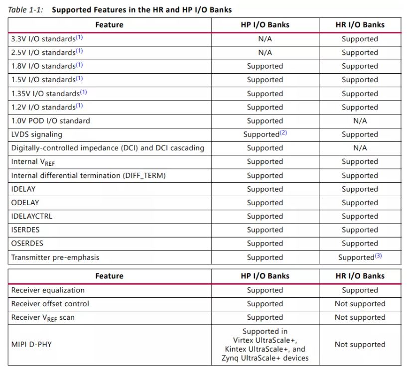 Xilinx FPGA中HP/HR/HD Bank的用途