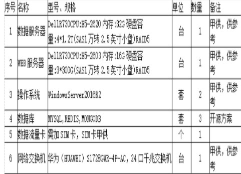 智慧城市背景下智慧消防建设方案