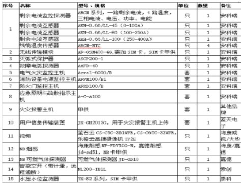 智慧城市背景下智慧消防建设方案