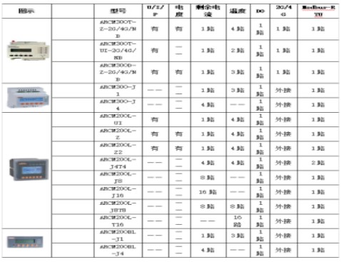 智慧城市背景下智慧消防建设方案